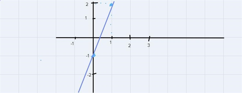 The function g is defined as follows for the domain given.-example-1