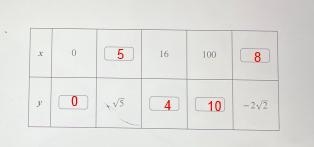 For the following equation, determine the values of the missing entries. Reduce all-example-1