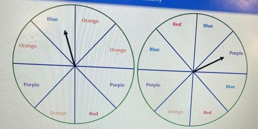 If both spinners are spun simultaneously, what is the probability that both spinners-example-1