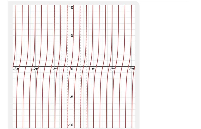 Graph the function shown below-example-1