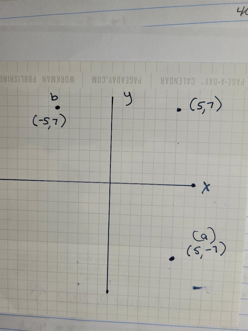 Give the coordinates of the point obtained from each reflection. (a) Reflect the point-example-1