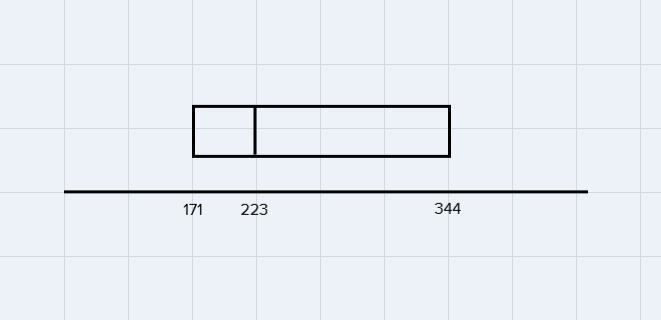 make a box-and-whisker plot to represent each set of data some lengths 225-221-347-173-344-438 -171 -129 -165 and-example-2