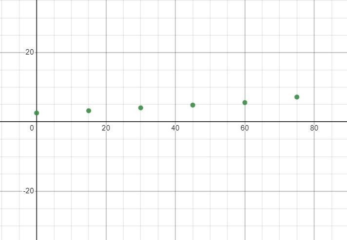 The table has data reflecting the measured population of Complete the descriptors-example-1