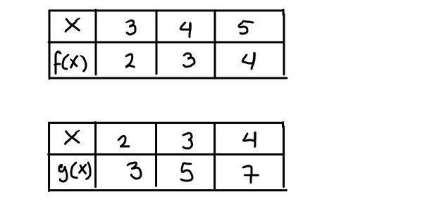 x|3 4 5_________f(x)| 2 3 4x| 2 3 4_______g(x)| 3 5 731. Values for the functions-example-1