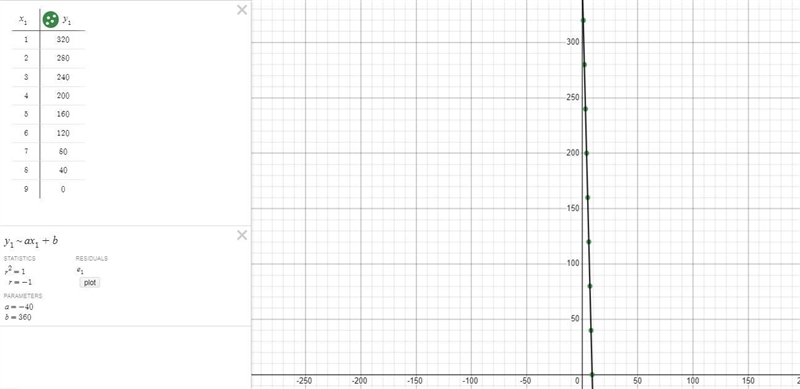 A scatter plot is made with the data shown.Time (hr)123456789Distance from Destination-example-2