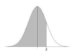 For a standard normal distribution, find:P(-2.62 < z < 1)Express the probability-example-3