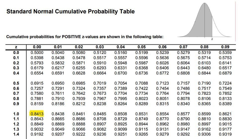 For a standard normal distribution, find:P(-2.62 < z < 1)Express the probability-example-4