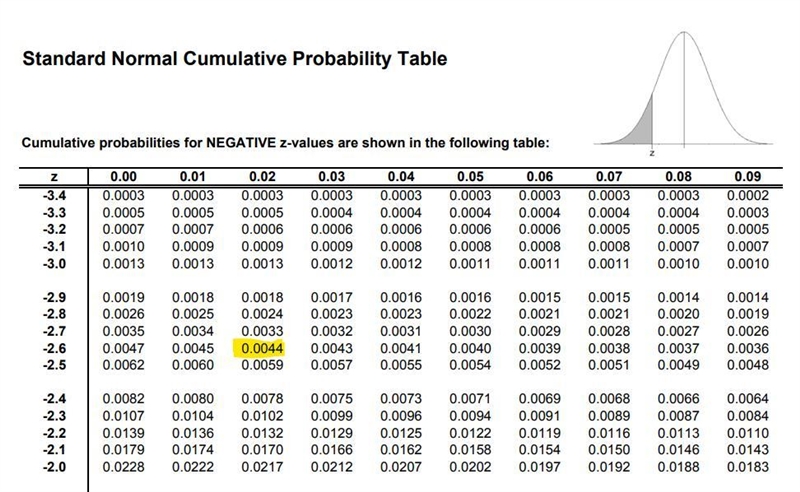 For a standard normal distribution, find:P(-2.62 < z < 1)Express the probability-example-5