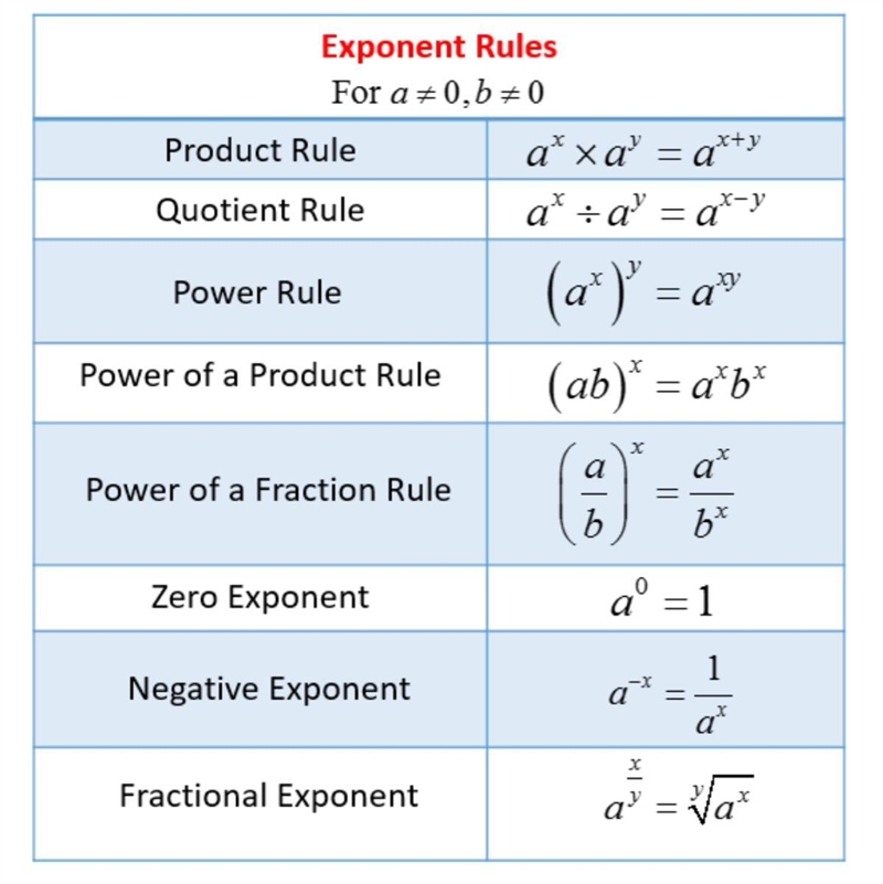 Square of 10^4 is ?-example-1