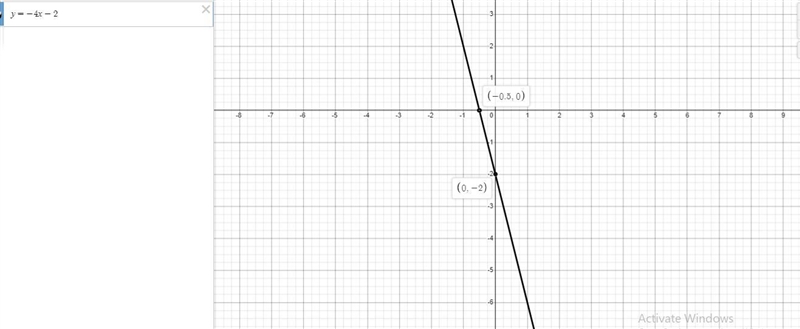 Graph the given equation: y = - 4x - 2.-example-1