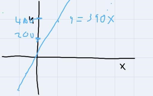 The function C(x) = 300x + 180 gives the cost for a college to offer x sections of-example-1