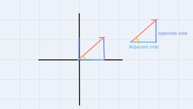 Determine the direction angle (in degrees) for each vector:• Make sure you're using-example-1