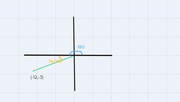 Determine the direction angle (in degrees) for each vector:• Make sure you're using-example-3