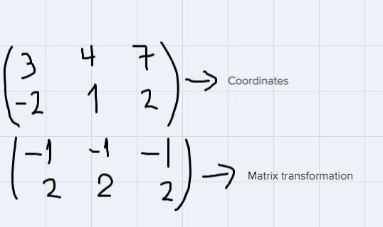 Identify the matrix transformation of ADEF which has coordinates D(3.-2), E(4, 1), andF-example-2