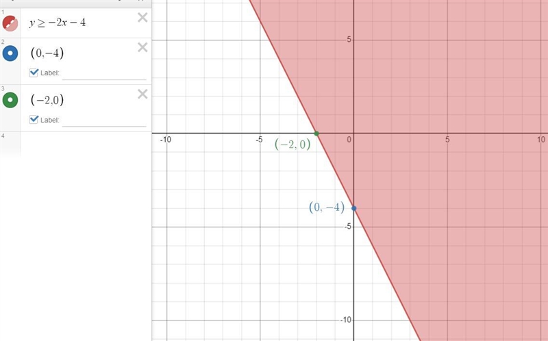 Find the graph of the following linear inequality question is in the photo-example-1