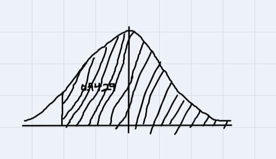 Find the z-value so that the area to the right of z (shaded in the picture) is 0.9429.-example-1