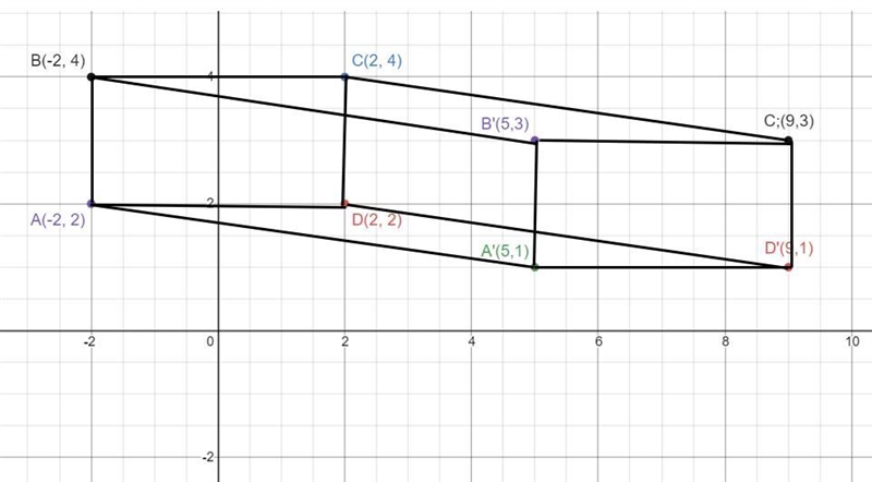 PLS HELP Quadrilateral ABCD is located at A(-2, 2), B(-2, 4), C(2, 4), and D(2, 2). The-example-1