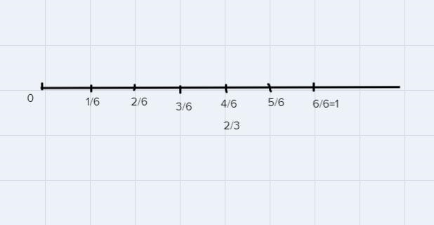 What is 2/3 divided 1/6? Explain or show your reasoning?-example-1