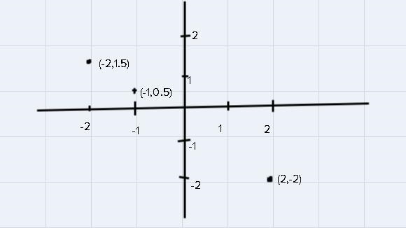 Question 2 (Essay Worth 10 points)(04.02 MC)A coordinate grid is shown below:Part-example-2