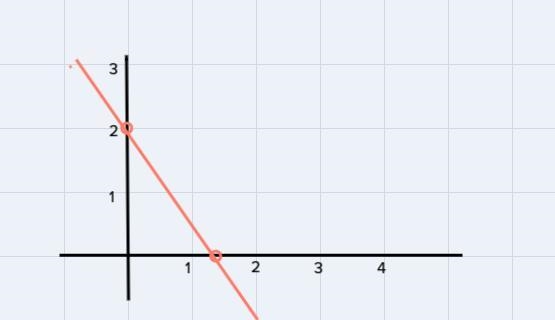 6. Graph 3x - 2y = -4 7. Graph y = [x - 51 - 3 5 --example-1