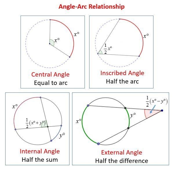 Find x in the circle. Show your work in your space. The one on the right of the circle-example-1