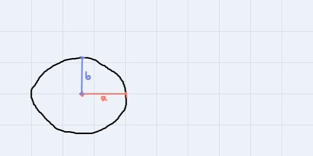 If there were only one pushpin used, what would be the shape of the ellipse?What would-example-3