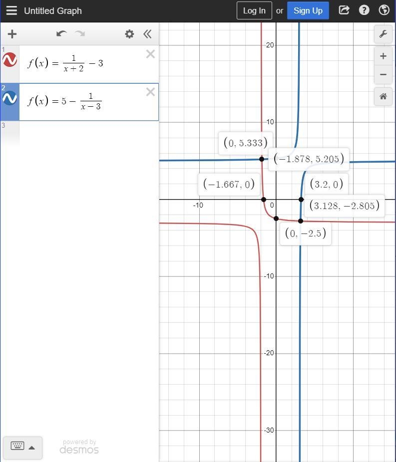 This is Graphing rational functions....PLEASE HELP-example-1