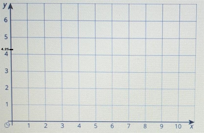 LOOK AT THE PICTURE BELOW. Find an approximation for √(18)-example-1