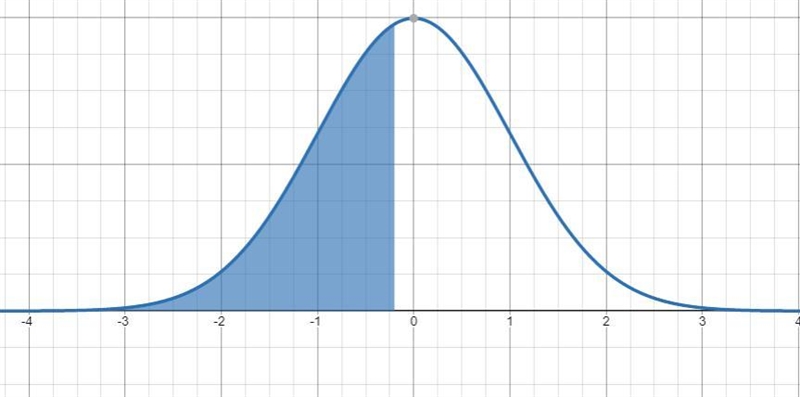 A manufacturer knows that their items have a normally distributed length, with a mean-example-1