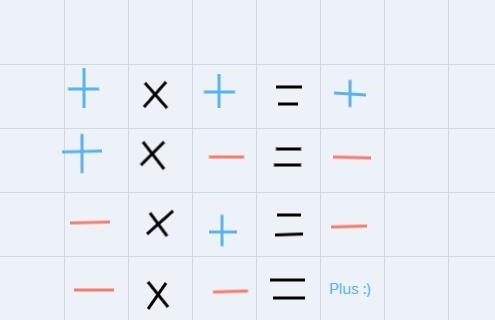 What is the answer to 120x+(-2x)-example-1