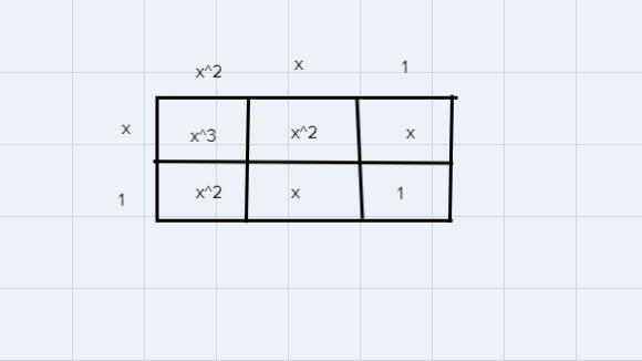 Use the Tabular Method to find the quotient of the polynomials shown below-example-4