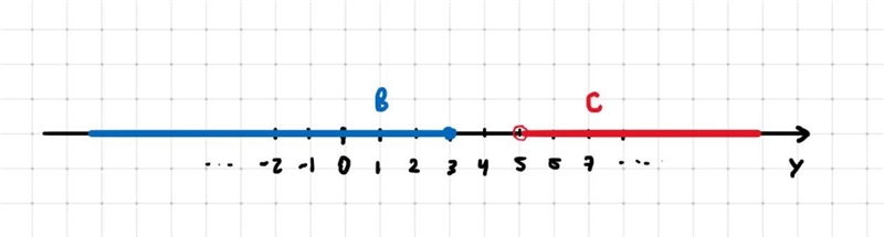 B and C are sets of real numbers defined as follows.-example-1