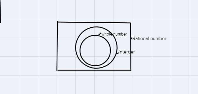 (a) Use the names of the set to label the regions of the Venn diagram. Names of the-example-1