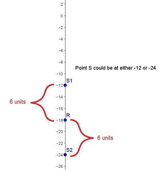 Suppose that R and S are points on the number line. If RS 6 and R lies at -18, where-example-1