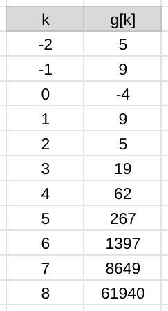 Q10. Consider the following algorithm: g_1 = 9 g_2 = 5 Git For k starting at 0 and-example-1