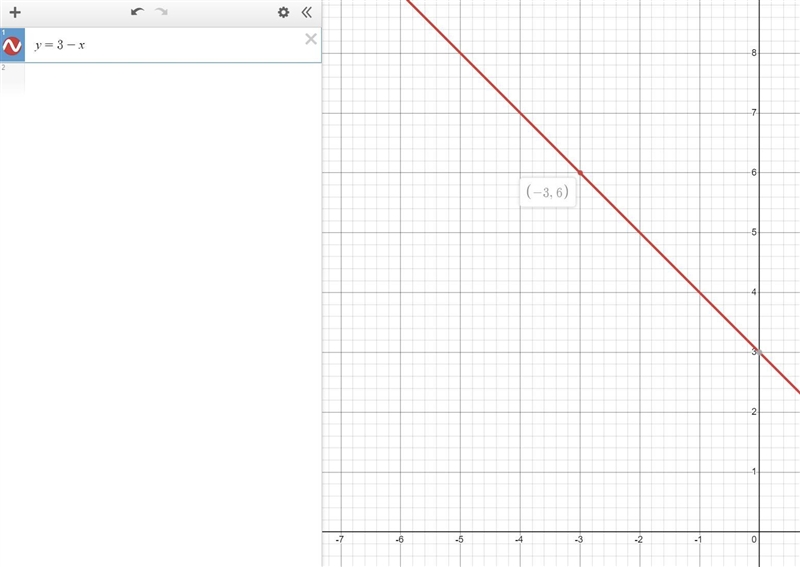 If (-3, y) lies on the graph of y = 3-x, then y = 1/27 -27 27-example-1