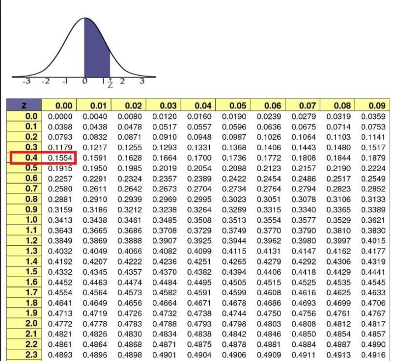 The weight of football players is normally distributed with a mean of 200 pounds and-example-1