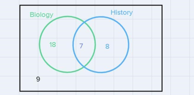 In a class of 42 students, 25 take biology,15 take history,and 18 take biology but-example-2