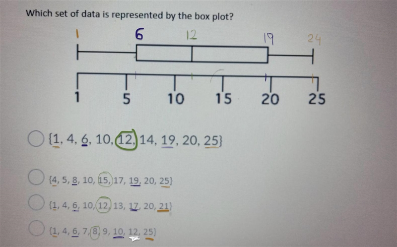 Which set of data is represented by the box plot?​-example-1