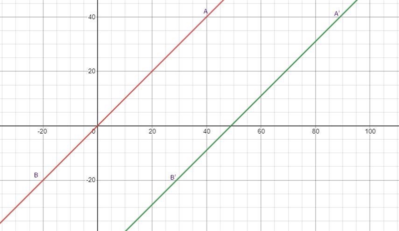 Describe how the graph of the function is a transformation of the original function-example-2