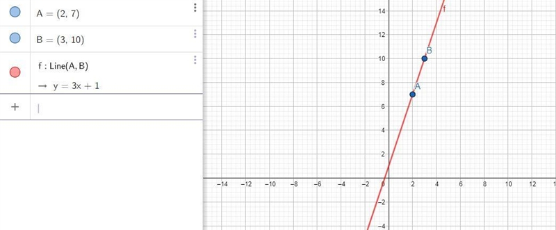 Help please and thankyou Graph the function below: y = 3x + 1-example-1