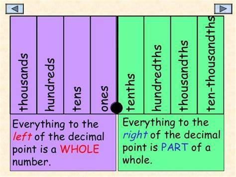 Question 2 of 15 Which digit is in the hundredths place? 5.629 A. 5 O B. 9 O C. 6 D-example-1