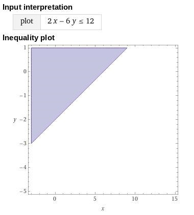 Graph the solution set of the system of inequalities. 2x - 6y≤ 12 4x-2y > 8 Use-example-1