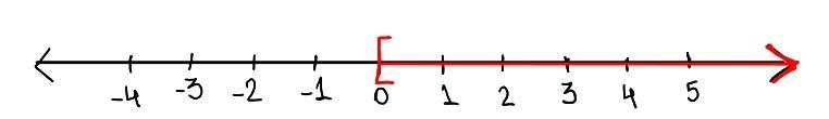 Write the inequality using interval notation and illustrate the inequality using the-example-1