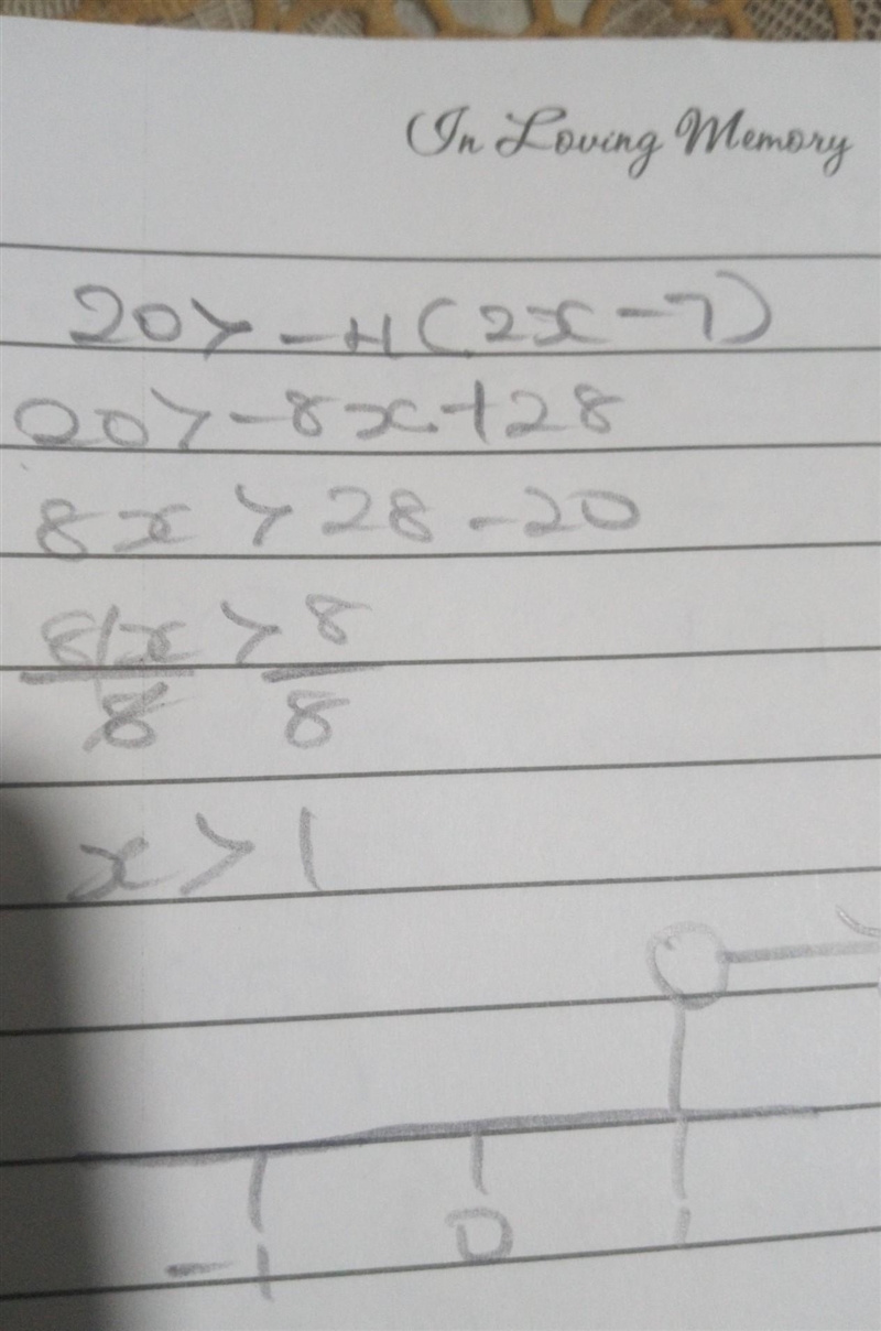 Solve the inequality. Then graph the solutions on a number line. 20 > - 4(2x - 7)-example-1