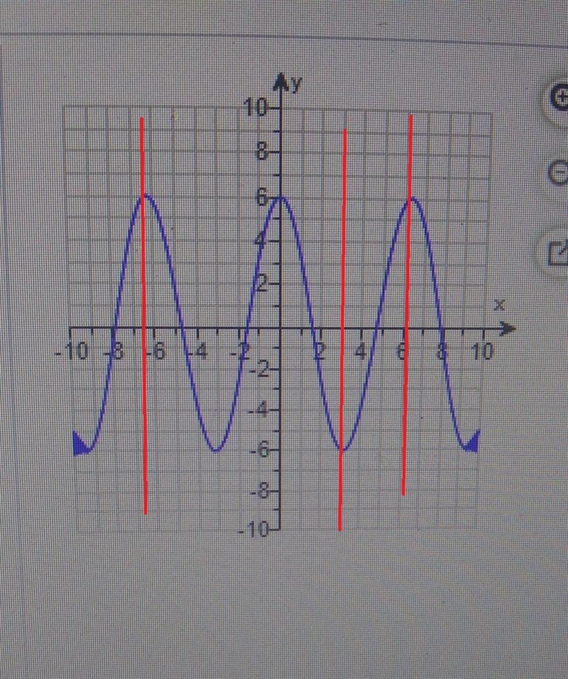 Using the vertical line test whether each relation is also a function is this graph-example-1