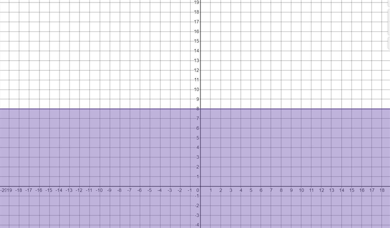 H.O.T. FOCUS ON HIGHER ORDER THINKING 20. Communicate Mathematical Ideas Explain how-example-1