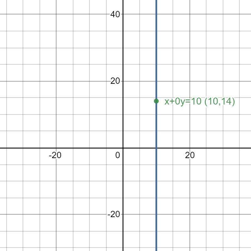 Find the equation of the line described. Write your answer in standard form. Vertical-example-1