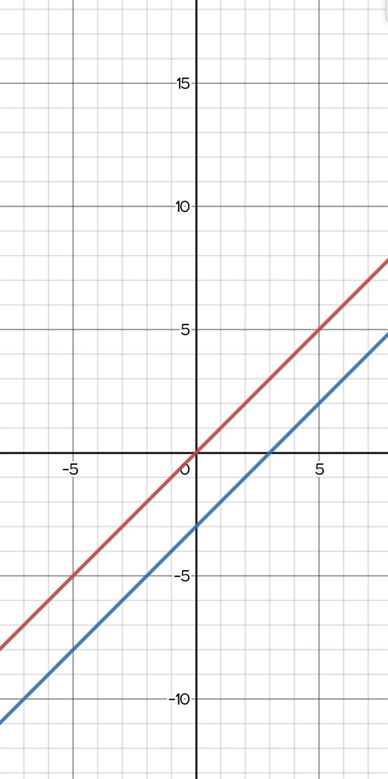 Question 9 of 25 How does the graph of g(x) = x - 3 compare with the graph of the-example-1