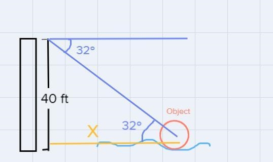 From the top of a cliff 40 feet high, the angle of depression to an object in the-example-1